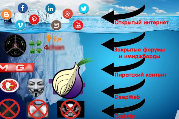 Маркетплейс кракен kraken darknet top
