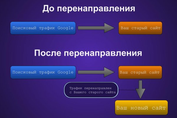 Кракен маркет зеркало